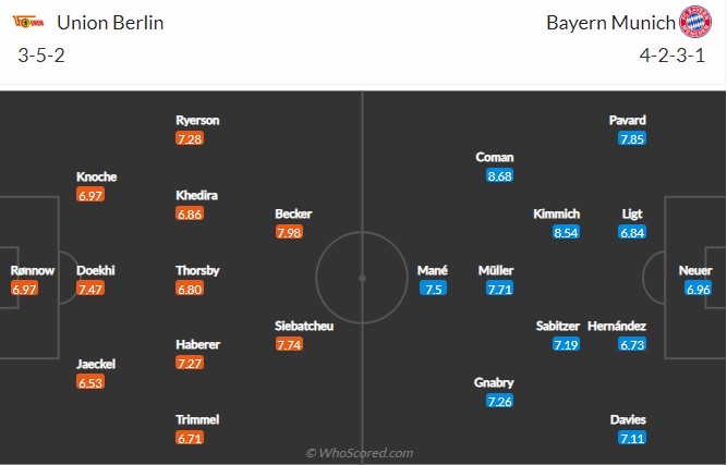 Soi kèo Union Berlin vs Bayern Munich