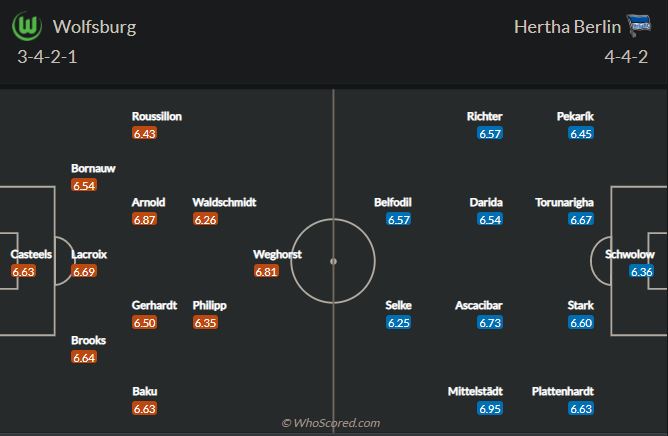 Soi kèo Wolfsburg vs Hertha Berlin