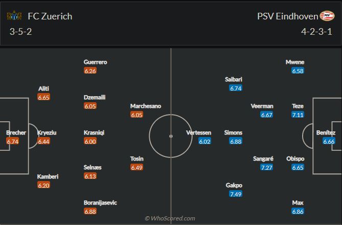 Zurich vs PSV