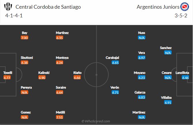 Soi kèo Central Cordoba vs Argentinos