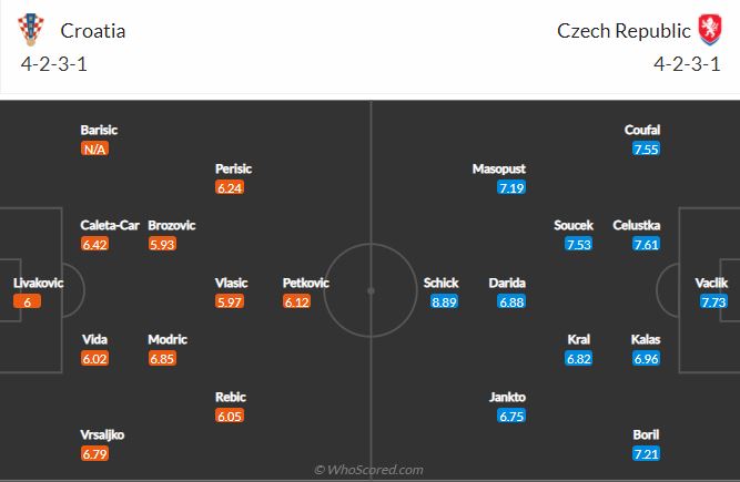 Soi kèo Croatia vs Séc