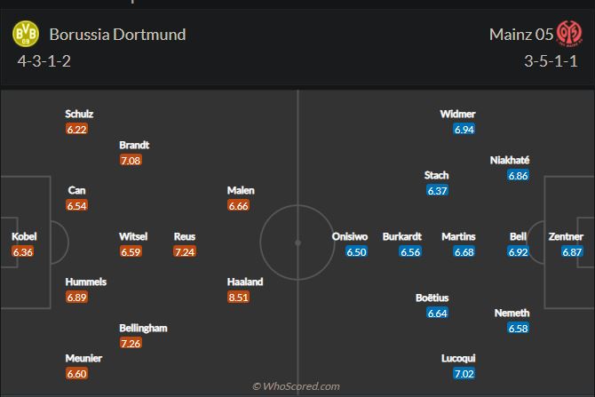 Soi kèo Dortmund vs Mainz