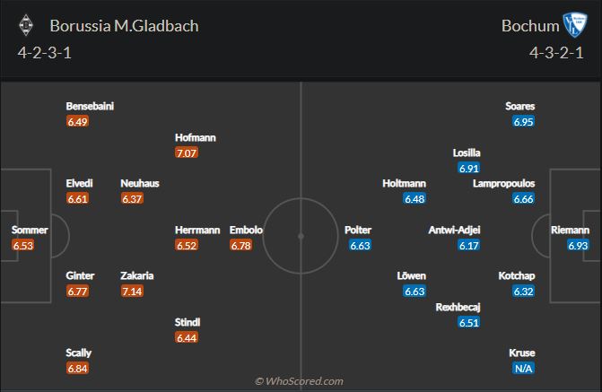Soi kèo Gladbach vs Bochum